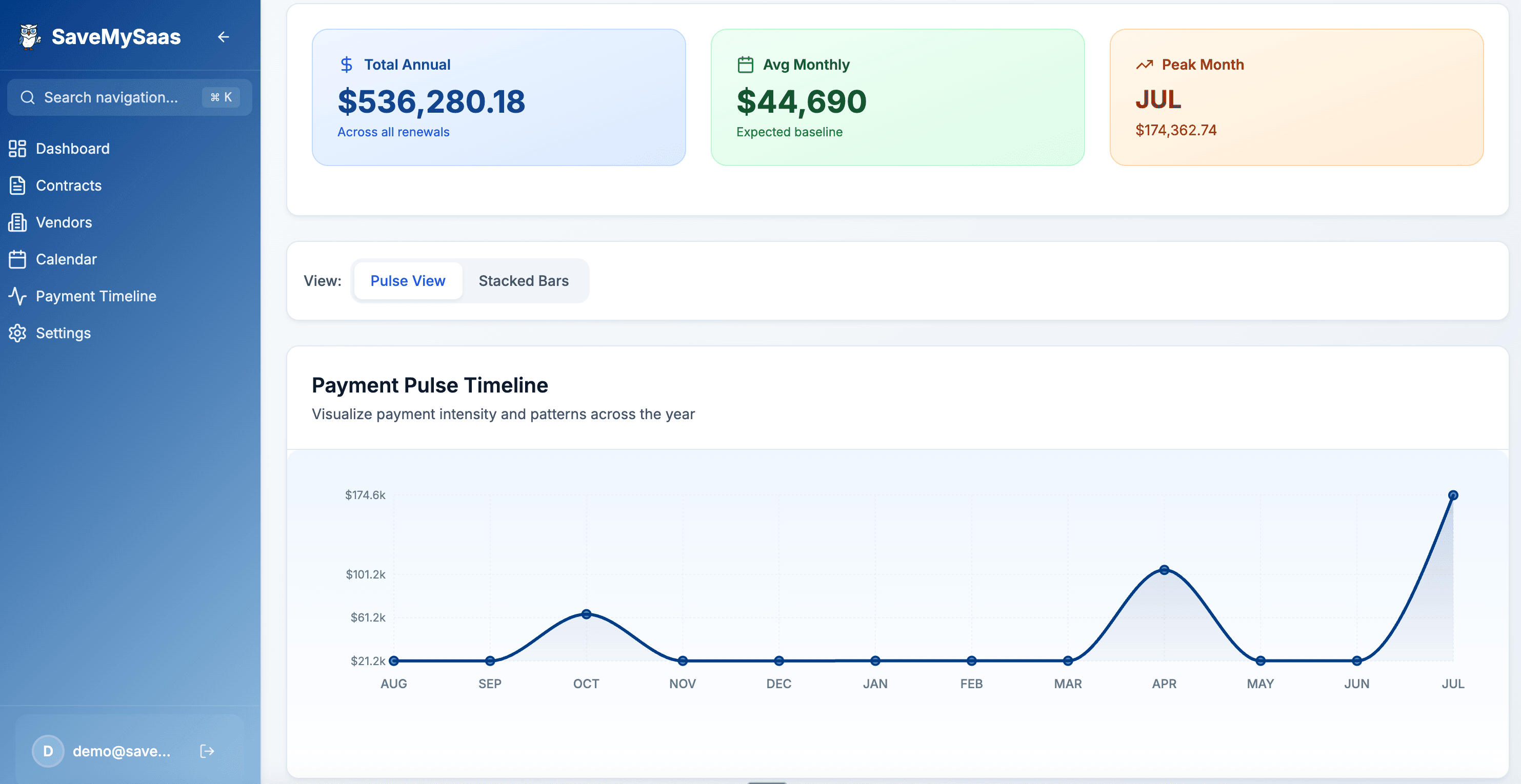 SaveMySaaS - Payment Timeline