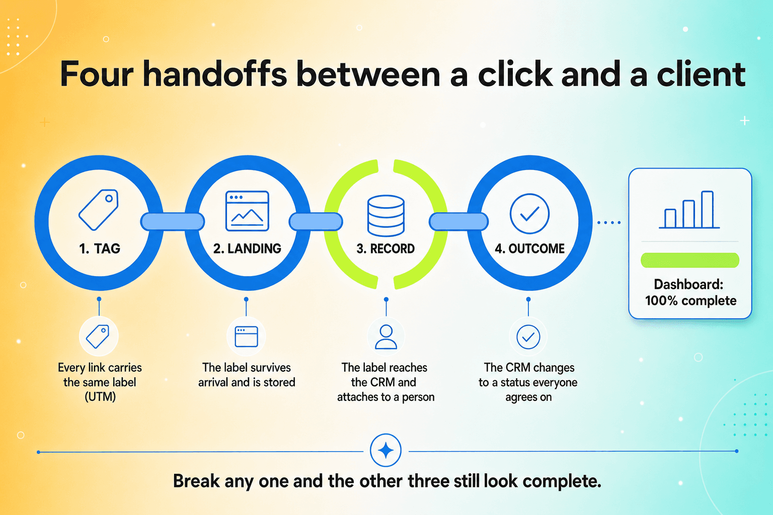 01-four-handoffs-caydev-openai