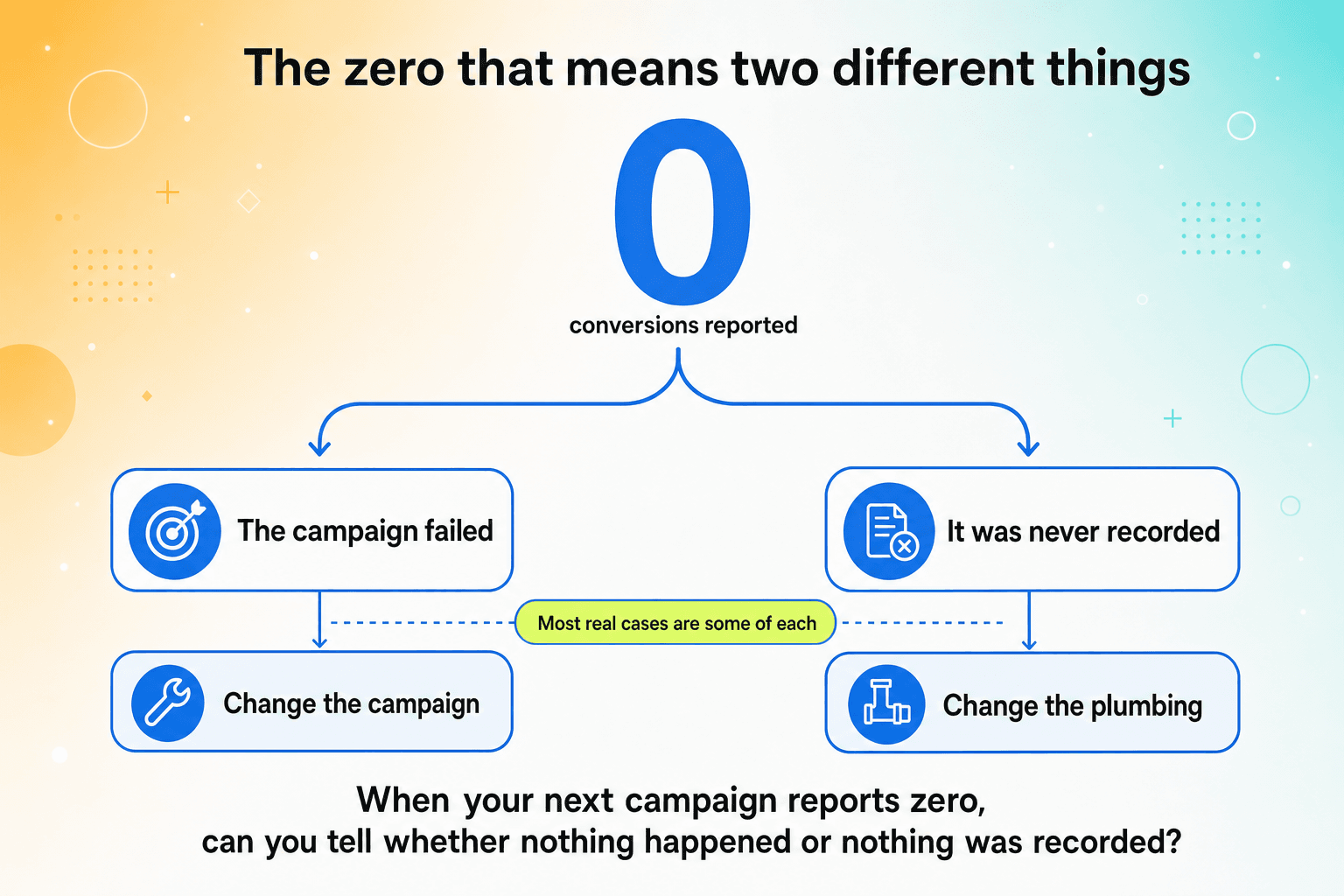 02-zero-fork-caydev-openai