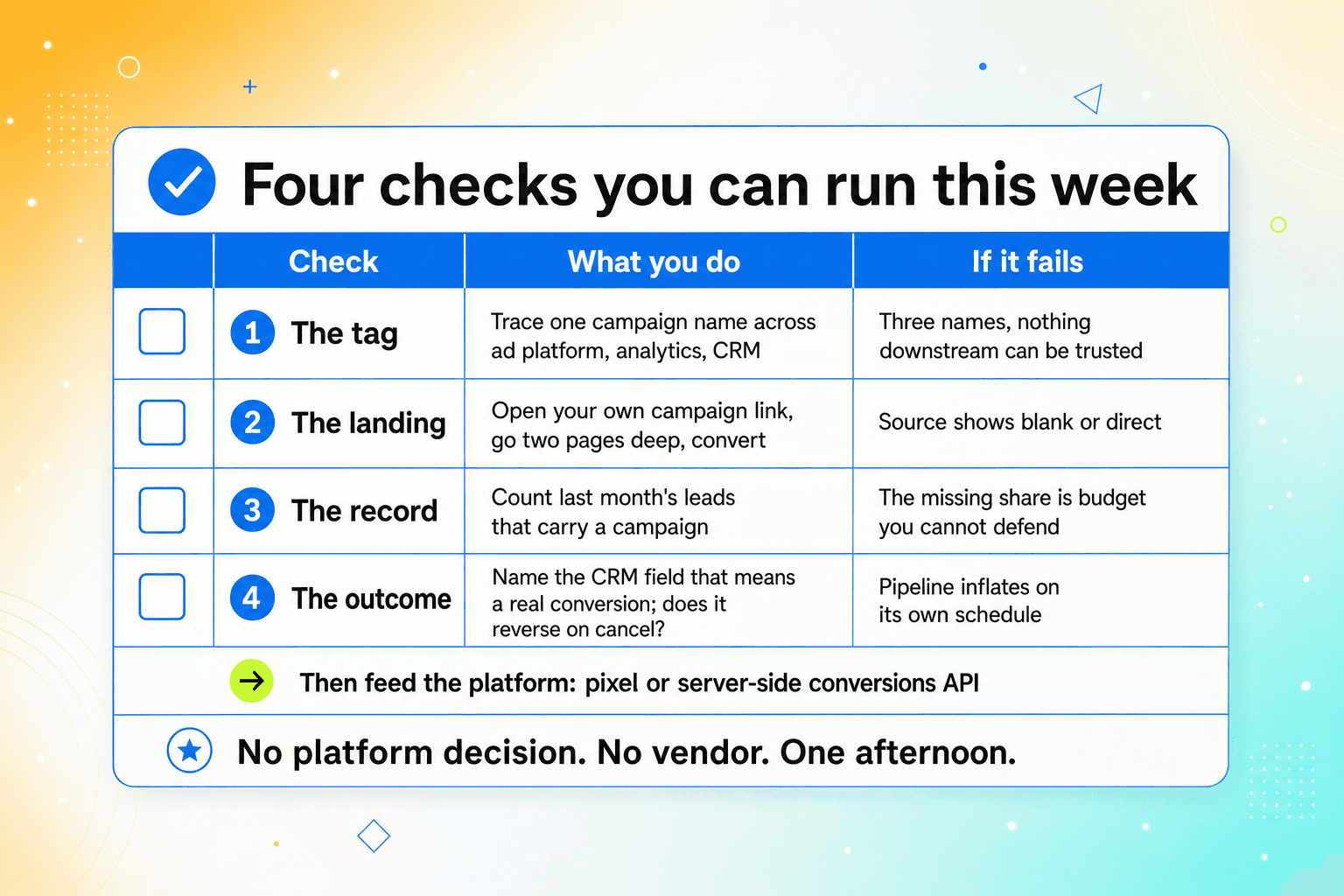 03-four-checks-caydev-openai