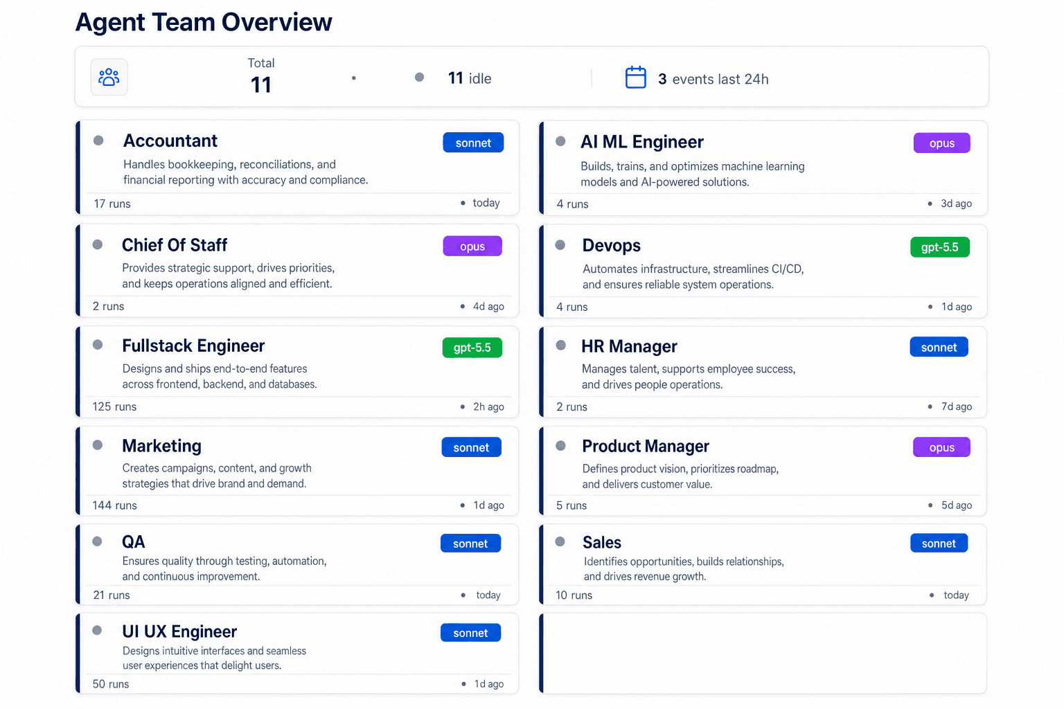 Agent Team Overview
